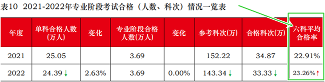 2024初級(jí)會(huì)計(jì)考試會(huì)增加科目嗎？針對(duì)科目如何有效學(xué)習(xí)？