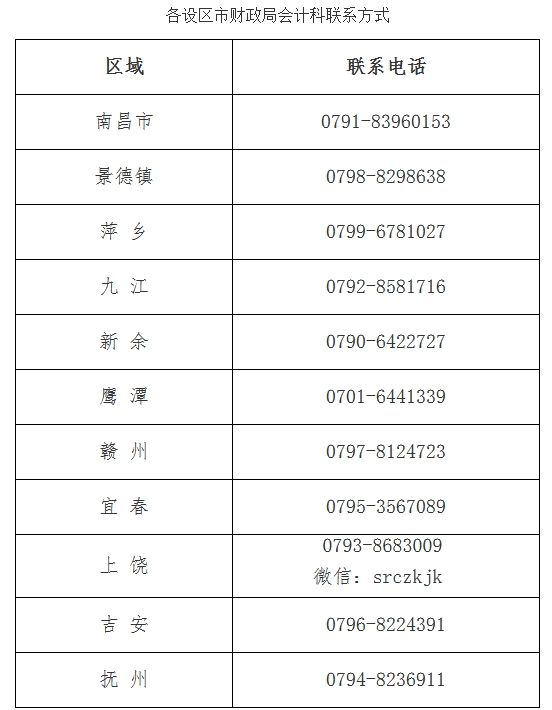 江西2023年中級會計考試成績復核的通知