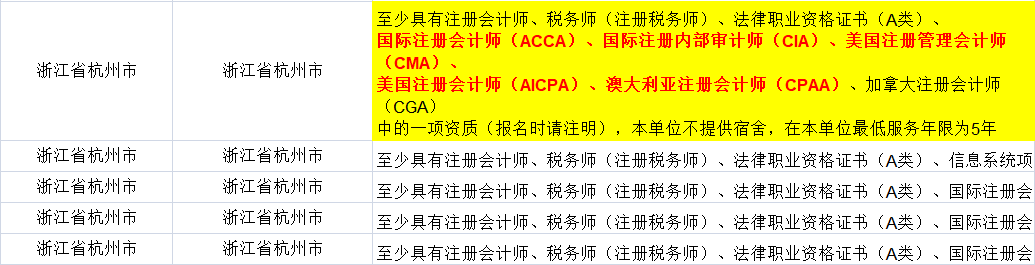 證書助你公務(wù)員考試優(yōu)先錄??！