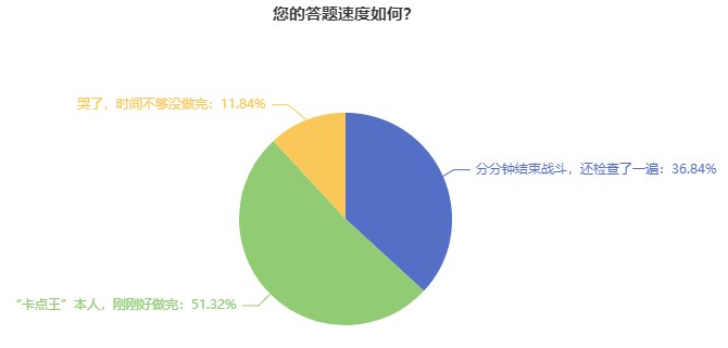 初中級(jí)經(jīng)濟(jì)師考試題量大？做不完？三大技巧帶你搶時(shí)間！