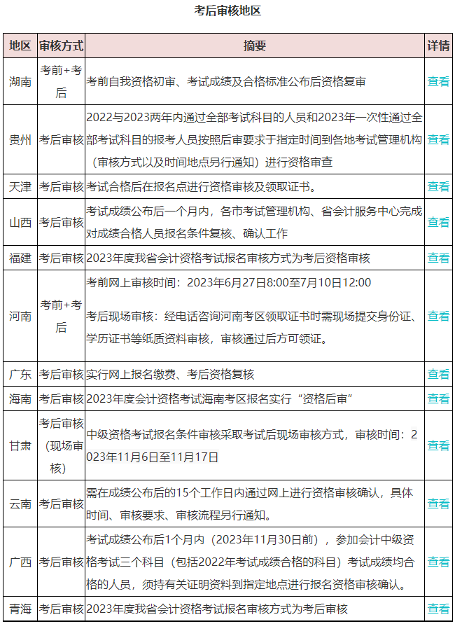 2023查分后 坐等領(lǐng)取中級會計(jì)證書？這件事不做影響領(lǐng)證！