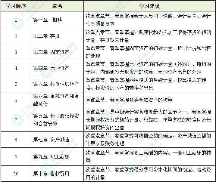 2024年中級(jí)會(huì)計(jì)教材還沒(méi)有公布 可以先學(xué)哪些內(nèi)容？