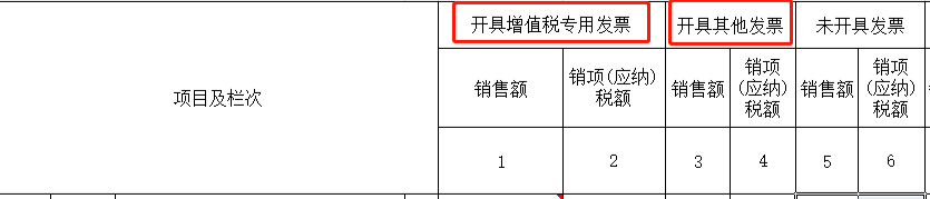 數(shù)電票申報方式大改！