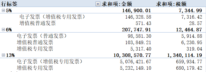 數(shù)電票申報方式大改！