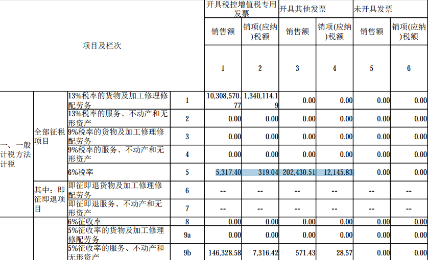 數(shù)電票申報方式大改！