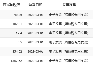 數(shù)電票申報方式大改！