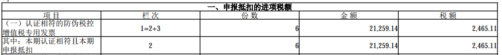 數(shù)電票申報方式大改！