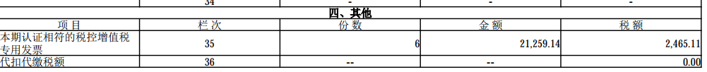 數(shù)電票申報方式大改！