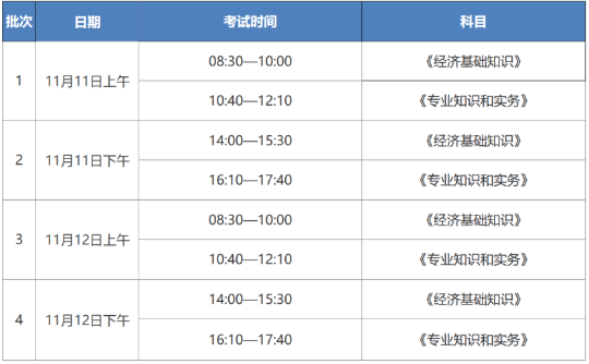 2023年中級(jí)經(jīng)濟(jì)師考試考前提示