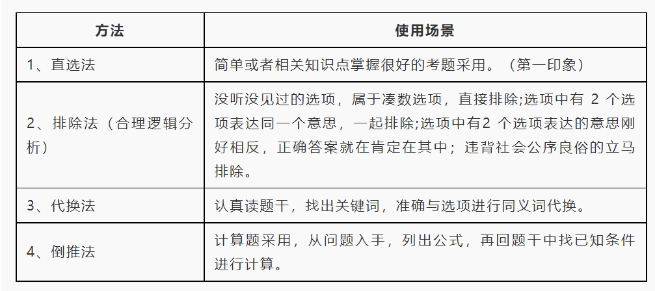 2023年中級(jí)經(jīng)濟(jì)師考試考前提示