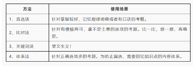 2023年中級(jí)經(jīng)濟(jì)師考試考前提示