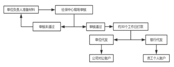 2023年產(chǎn)假標準！可休98天甚至1年！年終獎?wù)瞻l(fā)