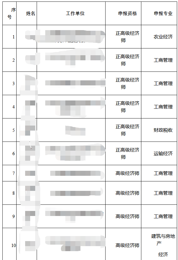 江西高級經(jīng)濟師