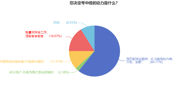 想要升職加薪？拿下中級會計(jì)證書 提升你的工作能力！