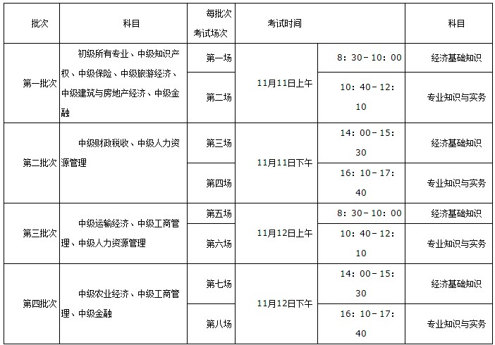 2023初中級(jí)經(jīng)濟(jì)師考試科目及時(shí)間安排