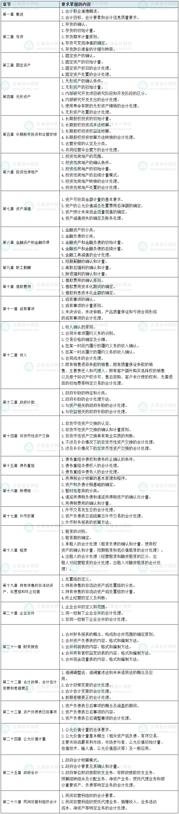 根據(jù)考綱整理！中級(jí)會(huì)計(jì)實(shí)務(wù)104個(gè)需要掌握的考點(diǎn) 預(yù)習(xí)先學(xué)！