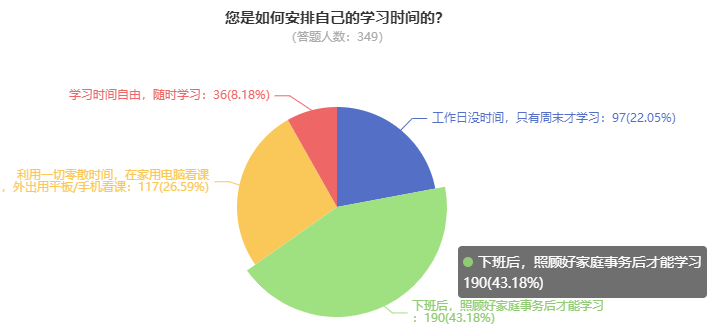 報(bào)名2024高會(huì) 有必要提前開始備考嗎？