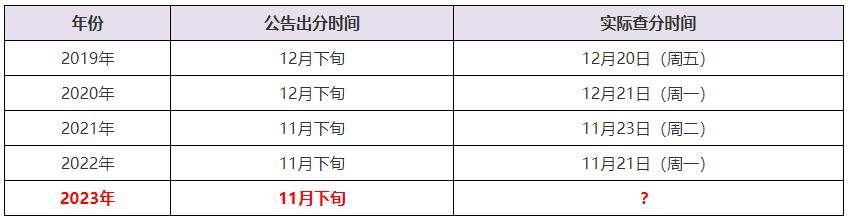 歷年注會(huì)出分日歷