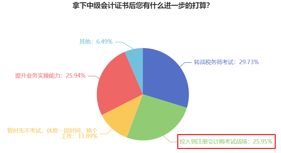 中級會計(jì)轉(zhuǎn)戰(zhàn)注冊會計(jì)師考試有必要嗎？高志謙老師：有必要！