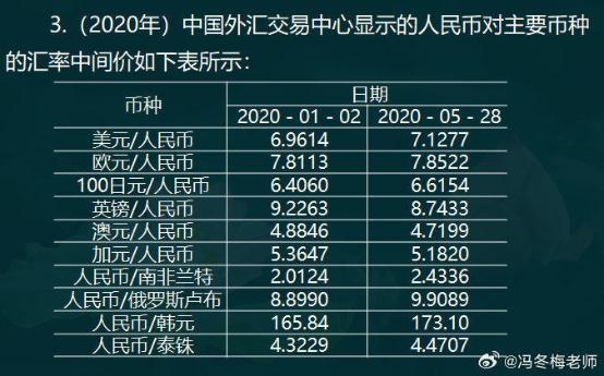 中級(jí)經(jīng)濟(jì)師金融案例分析題