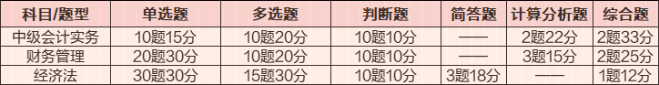 【魔法順口溜】中級會計職稱魔法順口溜 好記不怕忘-中級會計實務(wù)