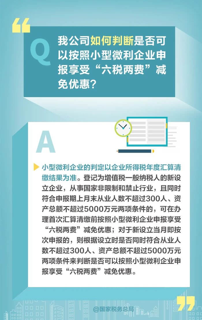 減半征收“六稅兩費(fèi)”優(yōu)惠政策