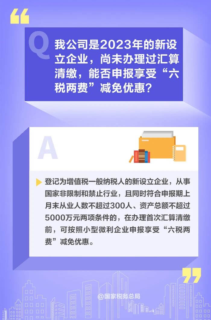 減半征收“六稅兩費(fèi)”優(yōu)惠政策