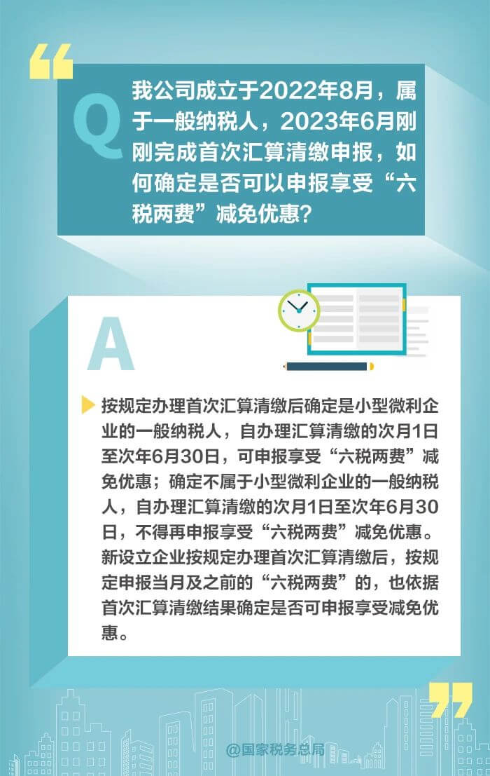 減半征收“六稅兩費(fèi)”優(yōu)惠政策