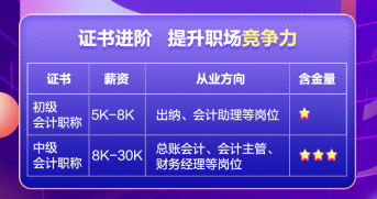 一備兩考中級&初級拿雙證 利用有效時間高效學(xué)習(xí)！