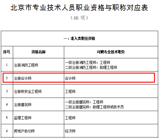 注冊(cè)會(huì)計(jì)師與會(huì)計(jì)師有什么不同？你了解多少？