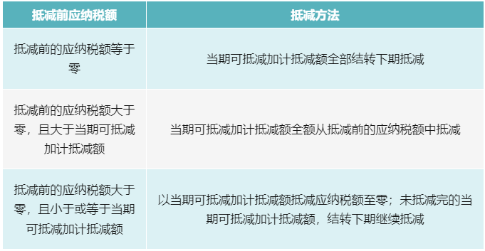 先進制造企業(yè)加計抵減政策