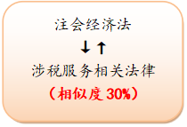 涉稅服務相關法律