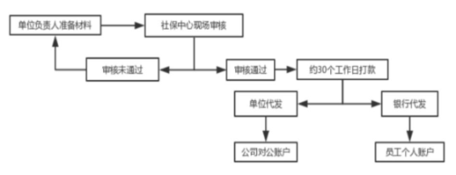 2023年產(chǎn)假工資計算新標準！