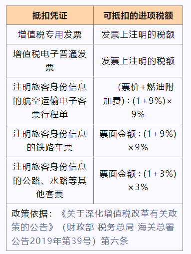 交通費抵扣進項稅額知識點，速get！