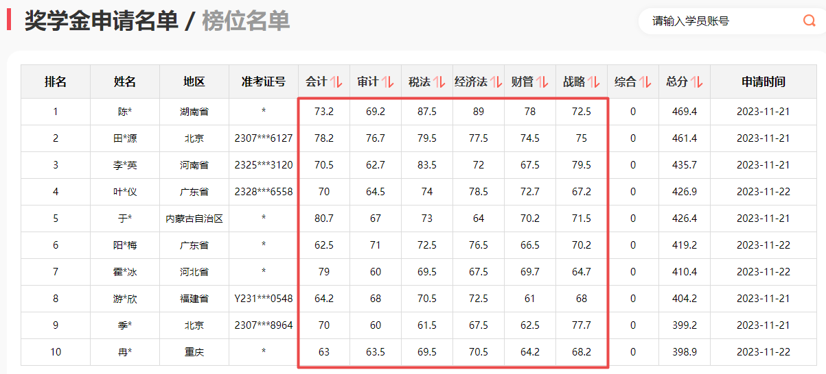 注會(huì)一次過6科