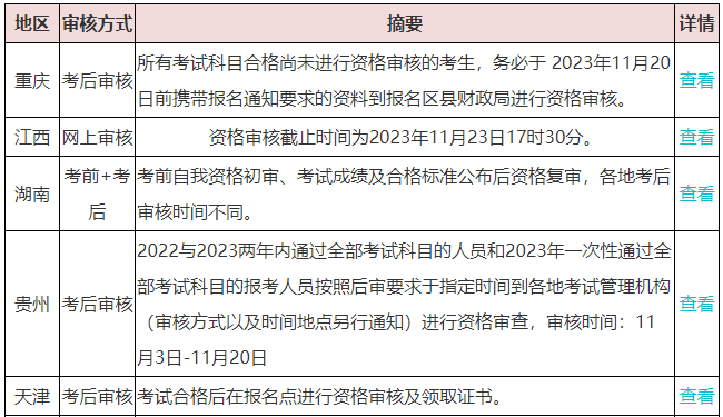 千萬(wàn)別“坐等”領(lǐng)取中級(jí)會(huì)計(jì)證書(shū)？這件事不做影響領(lǐng)證！