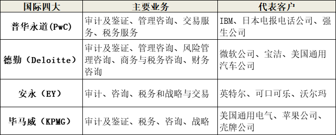 四大vs八大，區(qū)別在哪里？