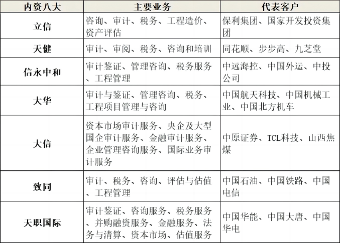 四大vs八大，區(qū)別在哪里？