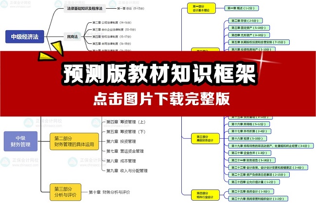 【第6頁】中級(jí)會(huì)計(jì)報(bào)考問答10頁紙 從報(bào)考到備考全方位指南