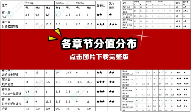 公主請(qǐng)查閱：全網(wǎng)都在找的2024年中級(jí)會(huì)計(jì)攻略秘籍