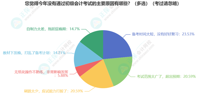 初級(jí)會(huì)計(jì)考試難度如何？學(xué)習(xí)抓不住重點(diǎn)？一起來(lái)分析考試分值占比及考核形式