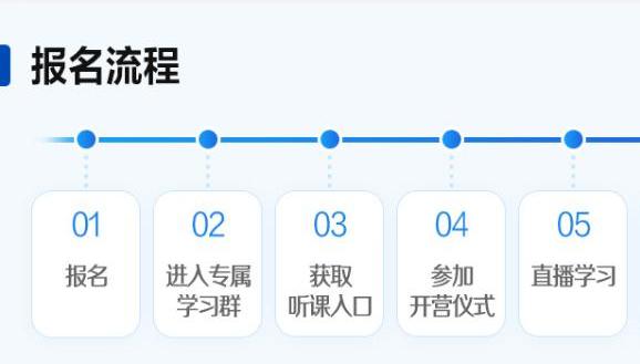 《2024證書+實操財會人成長計劃》