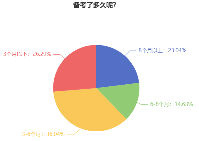 備考2024年中級會計職稱考試 越早越好？