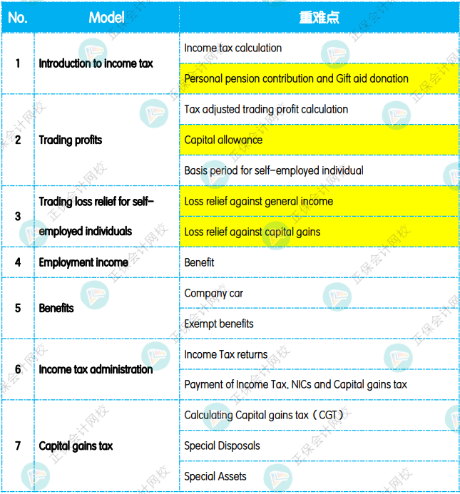 12月考前沖刺：《TX（UK）英國(guó)稅》重點(diǎn)復(fù)習(xí)知識(shí)點(diǎn)！