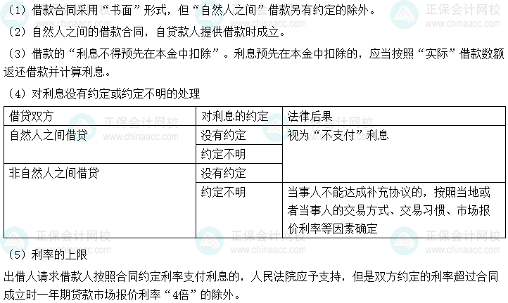 2024年中級會計經(jīng)濟(jì)法預(yù)習(xí)必看知識點：借款合同