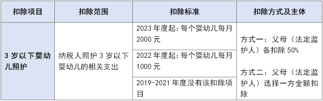 個(gè)稅專(zhuān)項(xiàng)附加扣除這些坑千萬(wàn)不要踩！