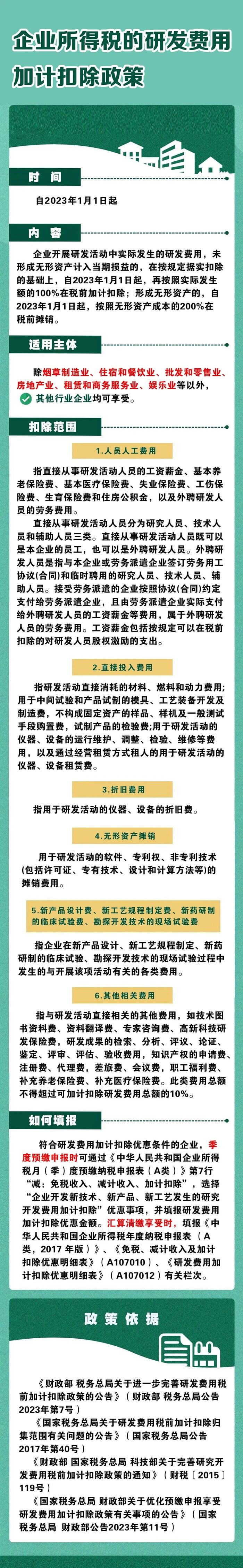 一圖了解企業(yè)所得稅的研發(fā)費用加計扣除政策