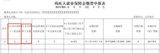 申報工資，注意兩項風險比對！