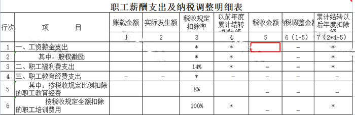 申報工資，注意兩項風險比對！