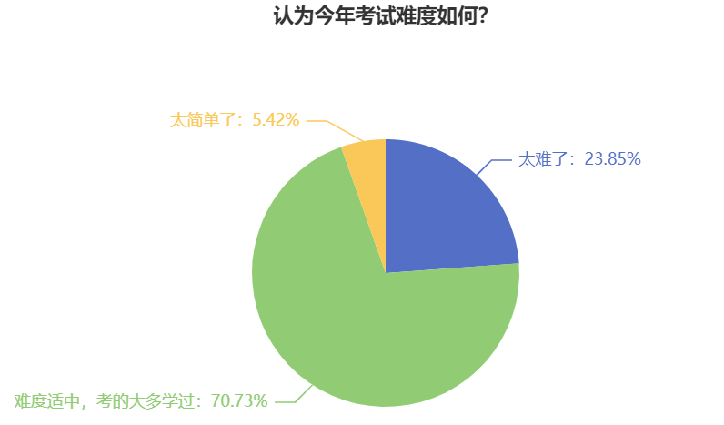 中級(jí)會(huì)計(jì)考試難嗎？自學(xué)能通過(guò)嗎？